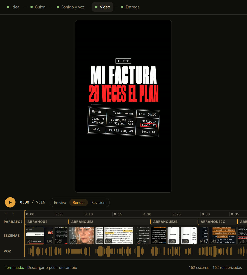 El estudio de Sloth con un episodio de El Diff terminado: las cinco fases arriba, el video al centro y la línea de tiempo con sus escenas y la voz